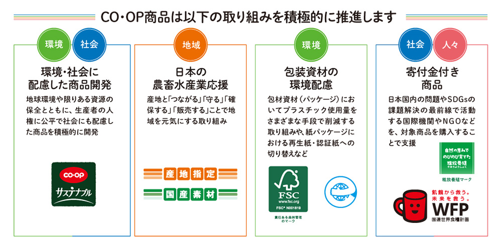 CO・OP商品は以下の取り組みを積極的に推進します