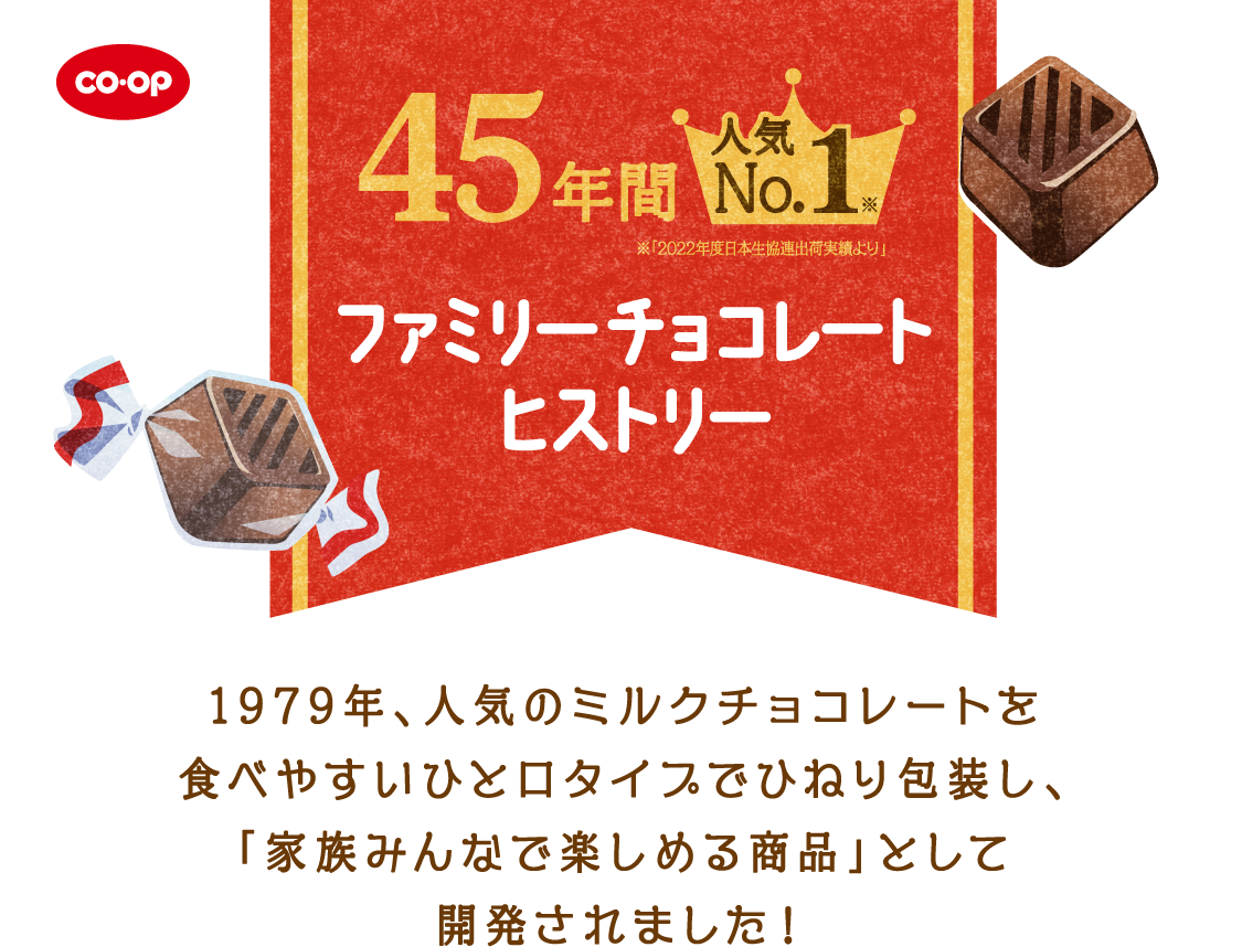 CO・OP 45年間人気No.1※ ※「2022年度日本生協連出荷実績より」 ファミリーチョコレートヒストリー 1979年、人気のミルクチョコレートを食べやすいひと口タイプでひねり包装し、「家族みんなで楽しめる商品」として開発されました！