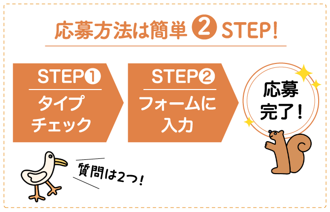 応募方法は簡単❷STEP！ STEP❶ タイプチェック STEP❷ フォームに入力 応募完了！ 質問は2つ！