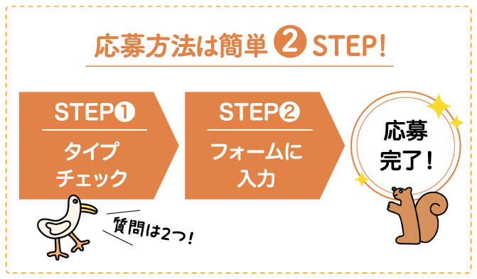 応募方法は簡単❷STEP！ STEP❶ タイプチェック STEP❷ フォームに入力 応募完了！ 質問は2つ！