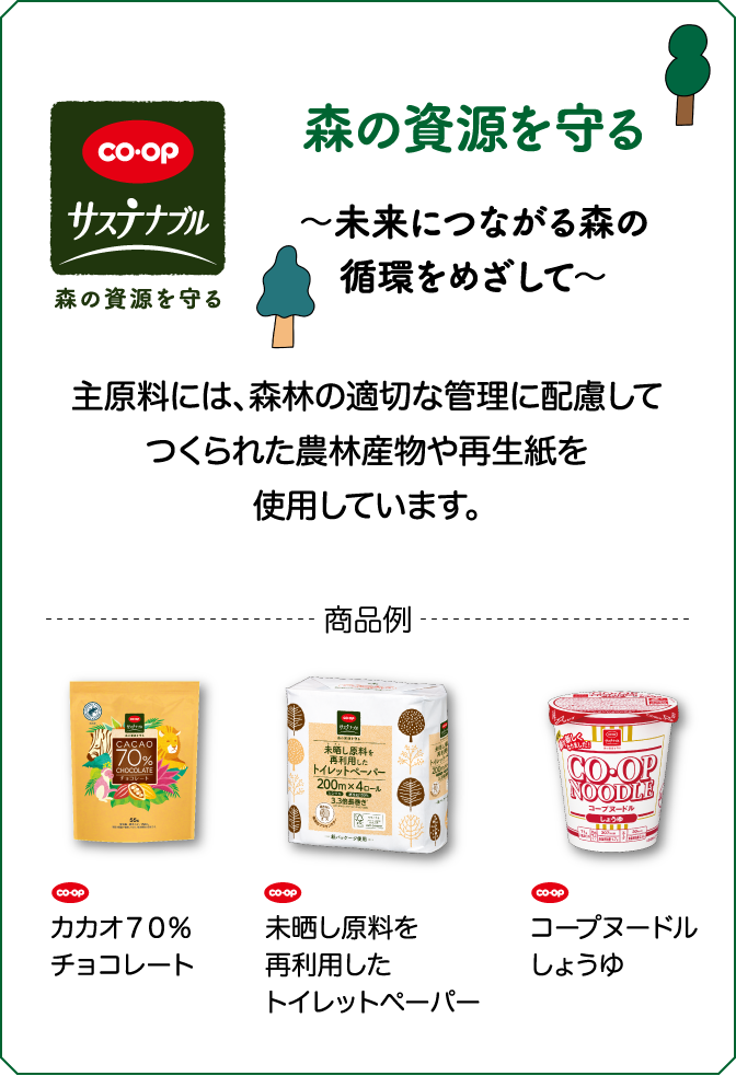 CO・OP サステナブル 森の資源を守る ～未来につながる森の循環をめざして～ 主原料には、森林の適切な管理に配慮してつくられた農林産物や再生紙を使用しています。 商品例 CO・OP カカオ７０％チョコレート CO・OP 未晒し原料を再利用したトイレットペーパー CO・OP コープヌードルしょうゆ