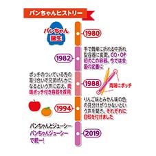 ＣＯ・ＯＰ 氷菓用キャンデーパンちゃん ジューシー１００ ８０ｍｌ×８ 