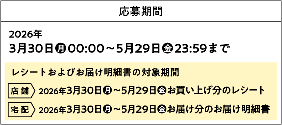 応募期間 2026年 3月30日（月）00:00～5月29日（金）23:59まで　レシートおよびお届け明細書の対象期間【店舗】2026年3月30日（月）～5月29日（金） お買い上げ分のレシート【宅配】2026年3月30日（月）～5月29日（金）お届け分のお届け明細書