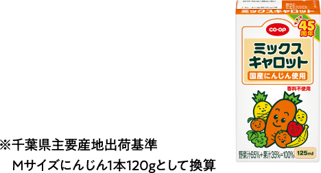 ※千葉県主要産地出荷基準 Mサイズにんじん1本120gとして換算