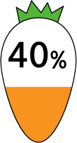 40％