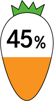45％