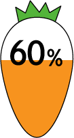 60％