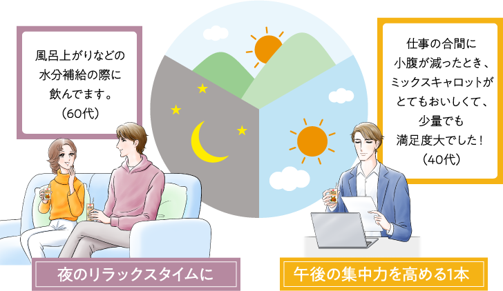 風呂上がりなどの水分補給の際に飲んでます。（60代） 夜のリラックスタイムに 仕事の合間に小腹が減ったとき、ミックスキャロットがとてもおいしくて、少量でも満足度大でした！（40代） 午後の集中力を高める1本