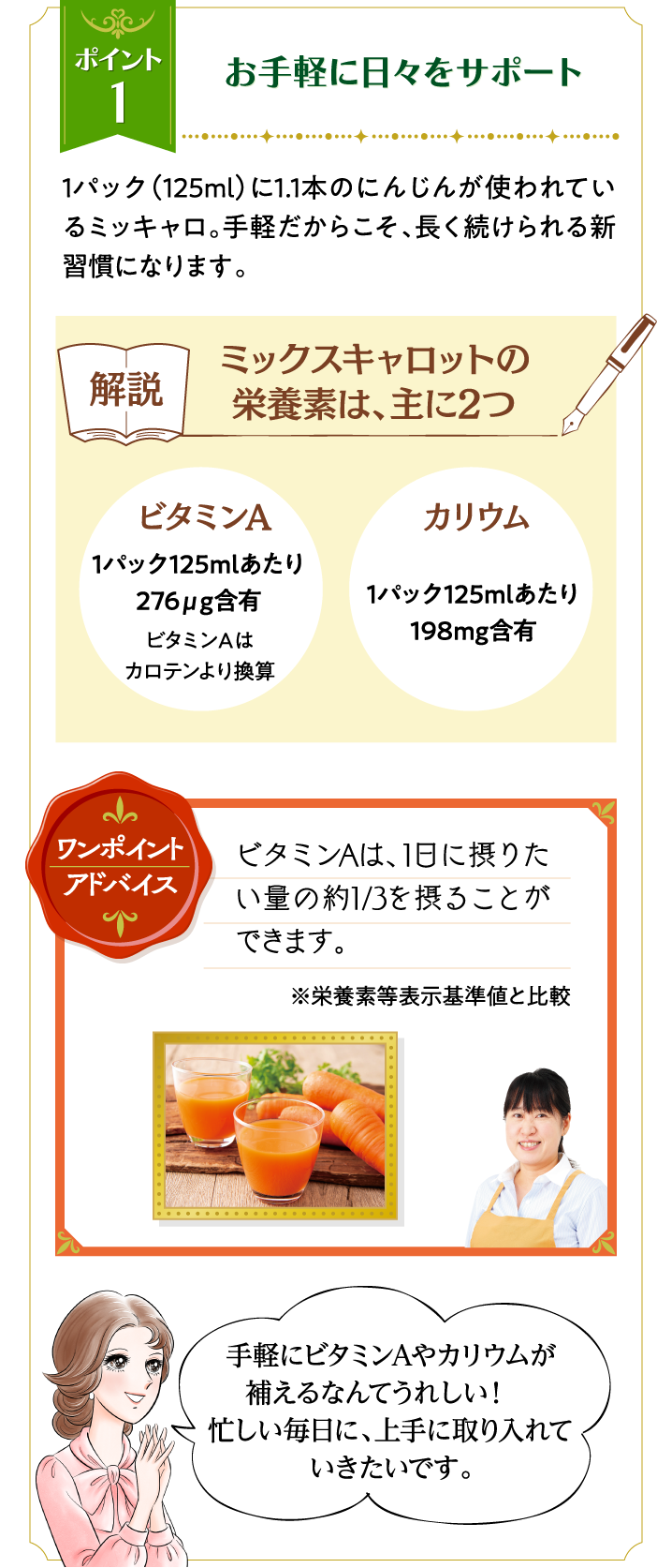 ポイント1 お手軽に日々をサポート 1パック（125ml）に1.1本のにんじんが使われているミッキャロ。手軽だからこそ、長く続けられる新習慣になります。 解説 ミックスキャロットの栄養素は、主に2つ ビタミンA 1パック125mlあたり276μg含有 ビタミンAはカロテンより換算 カリウム 1パック125mlあたり198mg含有 ワンポイントアドバイス ビタミンAは、1日に摂りたい量の約1/3を摂ることができます。 ※栄養素等表示基準値と比較 手軽にビタミンAやカリウムが補えるなんてうれしい！　忙しい毎日に、上手に取り入れていきたいです。