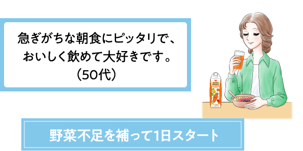 急ぎがちな朝食にピッタリで、おいしく飲めて大好きです。（50代） 野菜不足を補って1日スタート