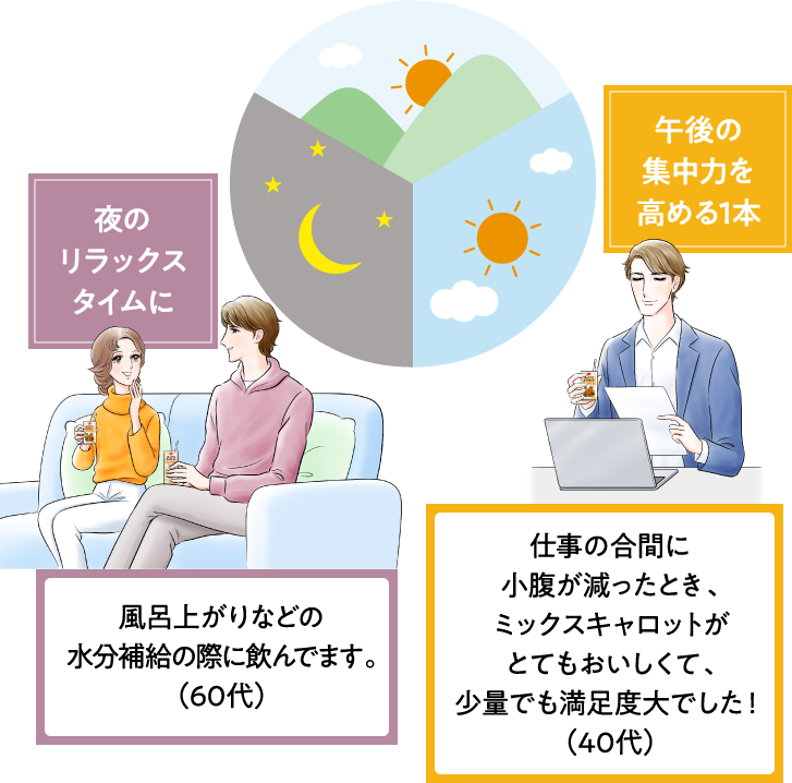 風呂上がりなどの水分補給の際に飲んでます。（60代） 夜のリラックスタイムに 仕事の合間に小腹が減ったとき、ミックスキャロットがとてもおいしくて、少量でも満足度大でした！（40代） 午後の集中力を高める1本