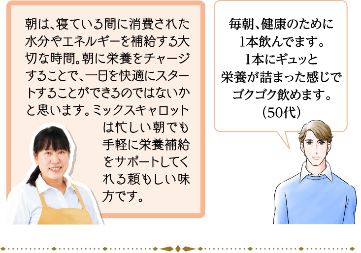 朝は、寝ている間に消費された水分やエネルギーを補給する大切な時間。朝に栄養をチャージすることで、一日を快適にスタートすることができるのではないかと思います。ミックスキャロットは忙しい朝でも手軽に栄養補給をサポートしてくれる頼もしい味方です。 毎朝、健康のために1本飲んでます。1本にギュッと栄養が詰まった感じでゴクゴク飲めます。（50代）