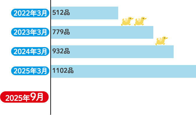 環境対応容器包装メーター