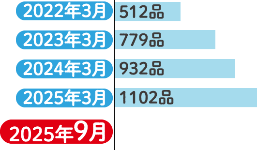 環境対応容器包装メーター