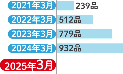 環境対応容器包装メーター