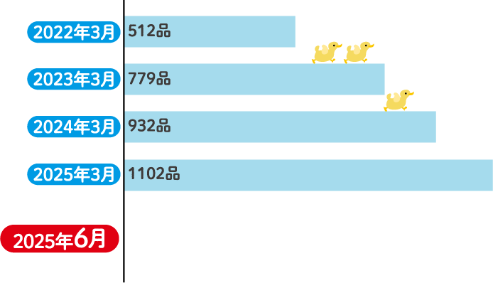 環境対応容器包装メーター
