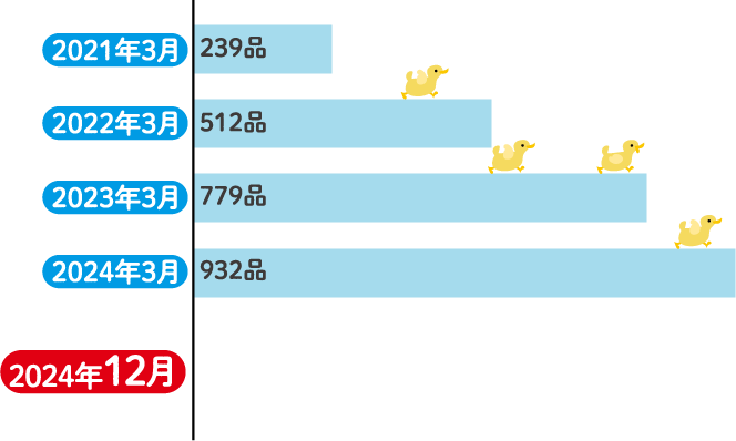環境対応容器包装メーター