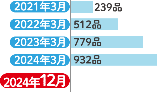 環境対応容器包装メーター