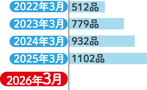 環境対応容器包装メーター