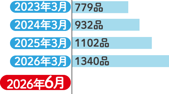 環境対応容器包装メーター