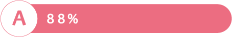 A 88%