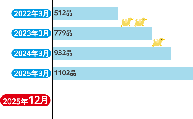 環境対応容器包装メーター
