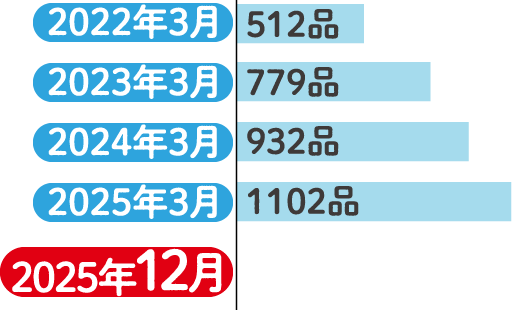 環境対応容器包装メーター