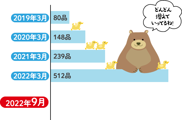 環境対応容器包装メーター