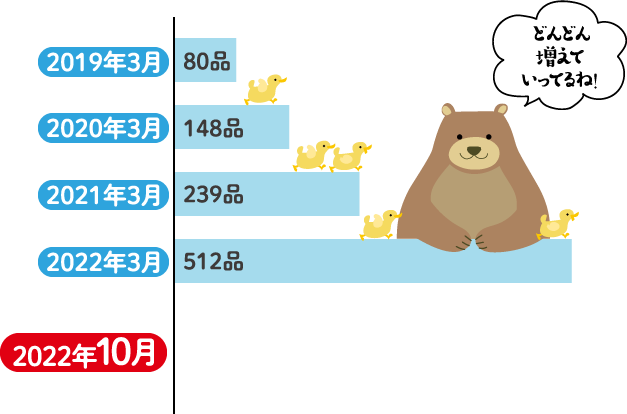 環境対応容器包装メーター