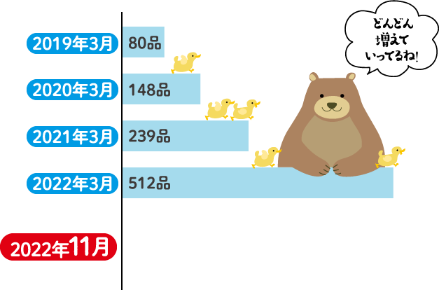 環境対応容器包装メーター