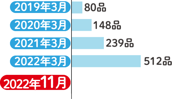 環境対応容器包装メーター