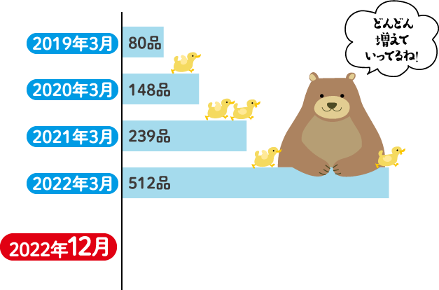 環境対応容器包装メーター