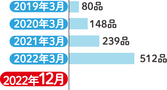 環境対応容器包装メーター