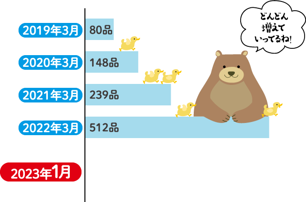 環境対応容器包装メーター