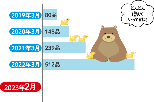 環境対応容器包装メーター