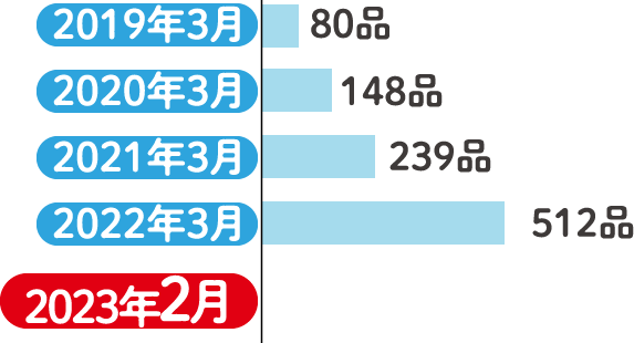 環境対応容器包装メーター