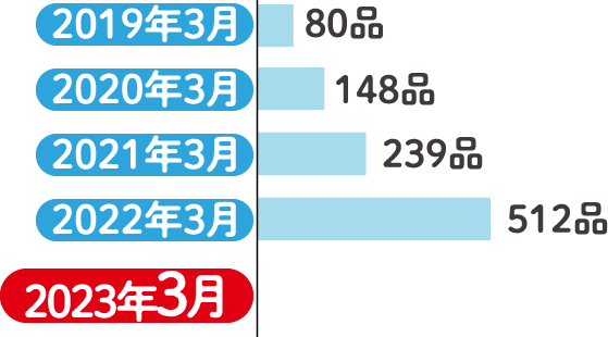 環境対応容器包装メーター