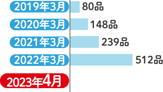 環境対応容器包装メーター