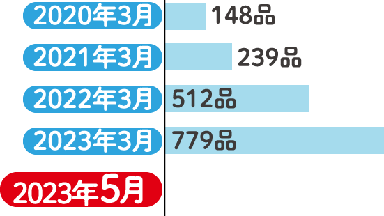 環境対応容器包装メーター