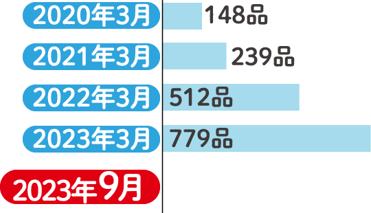 環境対応容器包装メーター