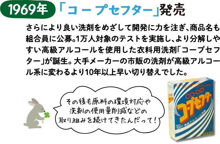 1969年 「コープセフター」発売