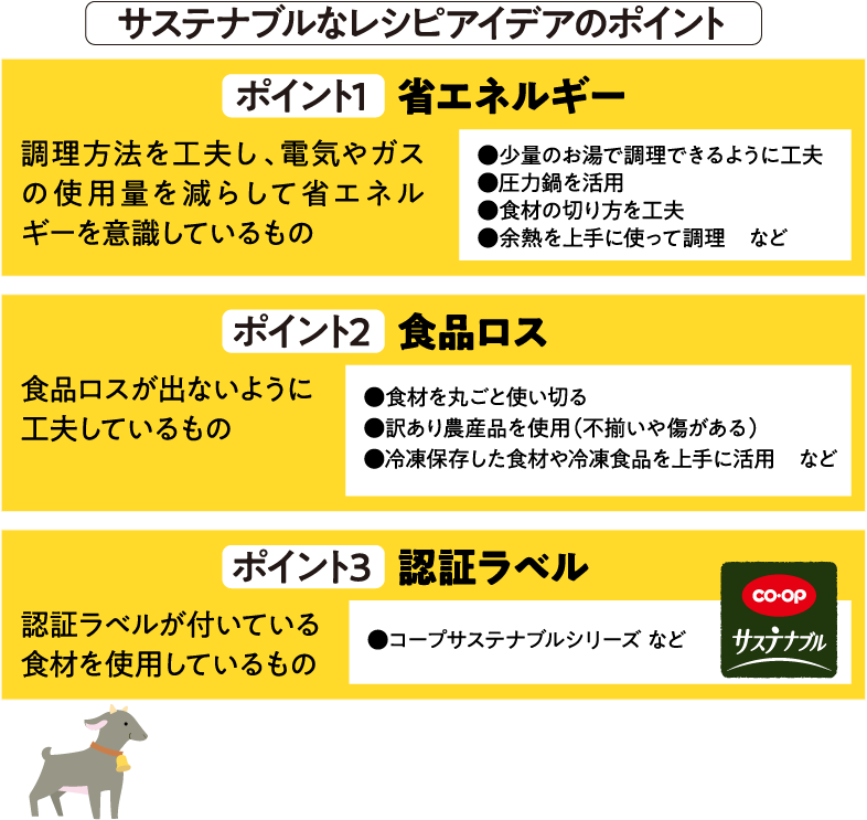 サステナブルなレシピアイデアのポイント ポイント1 省エネルギー 調理方法を工夫し、電気やガスの使用量を減らして省エネルギーを意識しているもの ●少量のお湯で調理できるように工夫 ●圧力鍋を活用 ●食材の切り方を工夫 ●余熱を上手に使って調理　など ポイント2 食品ロス 食品ロスが出ないように工夫しているもの ●食材を丸ごと使い切る ●訳あり農産品を使用（不揃いや傷がある） ●冷凍保存した食材や冷凍食品を上手に活用　など ポイント3 認証ラベル 認証ラベルが付いている食材を使用しているもの ●コープサステナブルシリーズ など