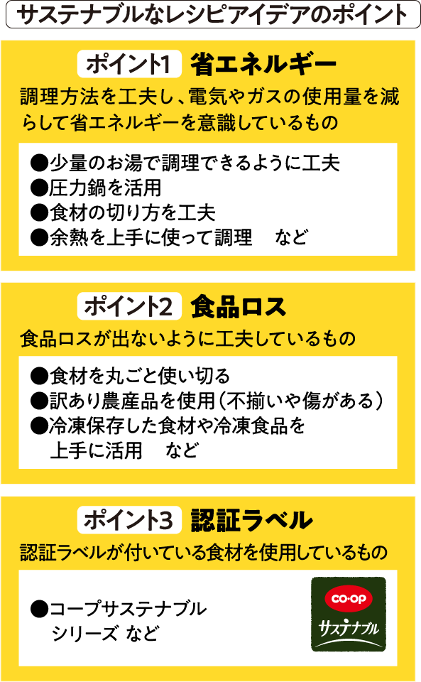 サステナブルなレシピアイデアのポイント ポイント1 省エネルギー 調理方法を工夫し、電気やガスの使用量を減らして省エネルギーを意識しているもの ●少量のお湯で調理できるように工夫 ●圧力鍋を活用 ●食材の切り方を工夫 ●余熱を上手に使って調理　など ポイント2 食品ロス 食品ロスが出ないように工夫しているもの ●食材を丸ごと使い切る ●訳あり農産品を使用（不揃いや傷がある） ●冷凍保存した食材や冷凍食品を上手に活用　など ポイント3 認証ラベル 認証ラベルが付いている食材を使用しているもの ●コープサステナブルシリーズ など