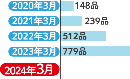 環境対応容器包装メーター