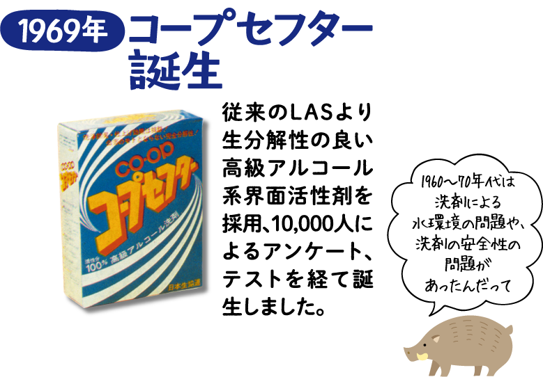 1969年 コープセフター誕生 従来のLASより生分解性の良い高級アルコール系界面活性剤を採用、10,000人によるアンケート、テストを経て誕生しました。【1960〜70年代は洗剤による水環境の問題や、洗剤の安全性の問題があったんだって】