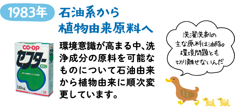 1983年 石油系から植物由来原料へ 環境意識が高まる中、洗浄成分の原料を可能なものについて石油由来から植物由来に順次変更しています。【洗濯洗剤の主な原料は油脂。環境問題とも切り離せないんだ】