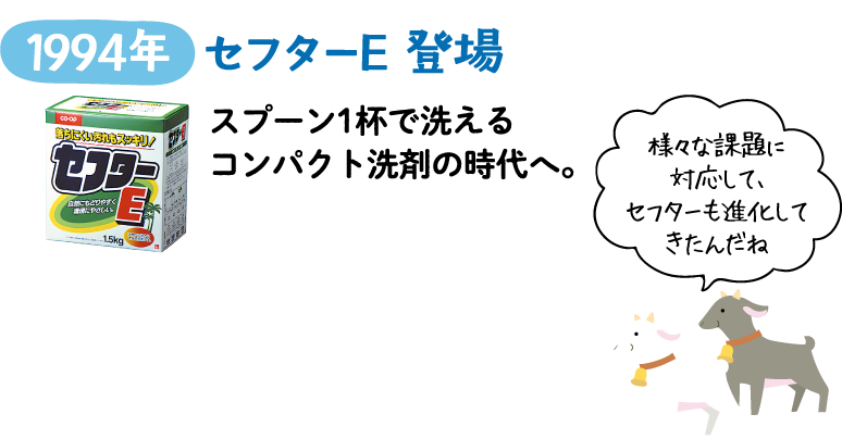 1994年 セフターE 登場 スプーン1杯で洗えるコンパクト洗剤の時代へ。【様々な課題に対応して、セフターも進化してきたんだね】