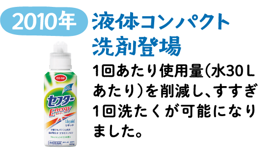 2010年 液体コンパクト洗剤登場 1回あたり使用量（水30Lあたり）を削減し、すすぎ1回洗たくが可能になりました。