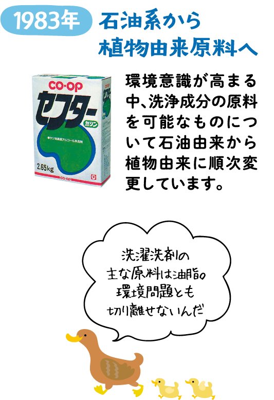 1983年 石油系から植物由来原料へ 環境意識が高まる中、洗浄成分の原料を可能なものについて石油由来から植物由来に順次変更しています。【洗濯洗剤の主な原料は油脂。環境問題とも切り離せないんだ】