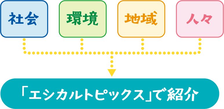 社会、環境、地域、人々→「エシカルトピックス」で紹介